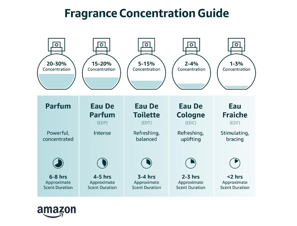 Eau de Parfum for Men 2.5 Fl Oz S99194