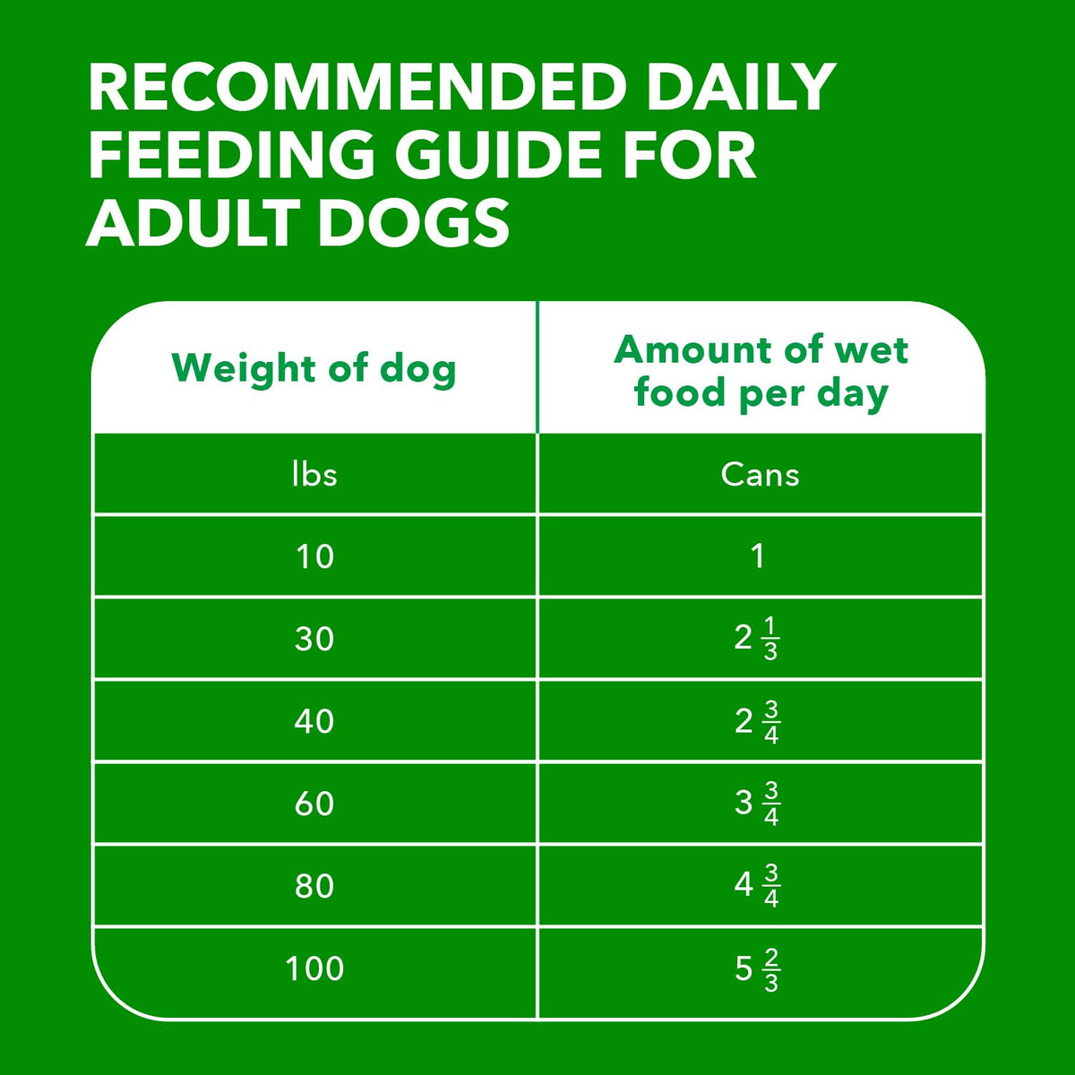 Senior Ground Wet Dog Food, Chicken, 13 oz, 12 Pack V7710