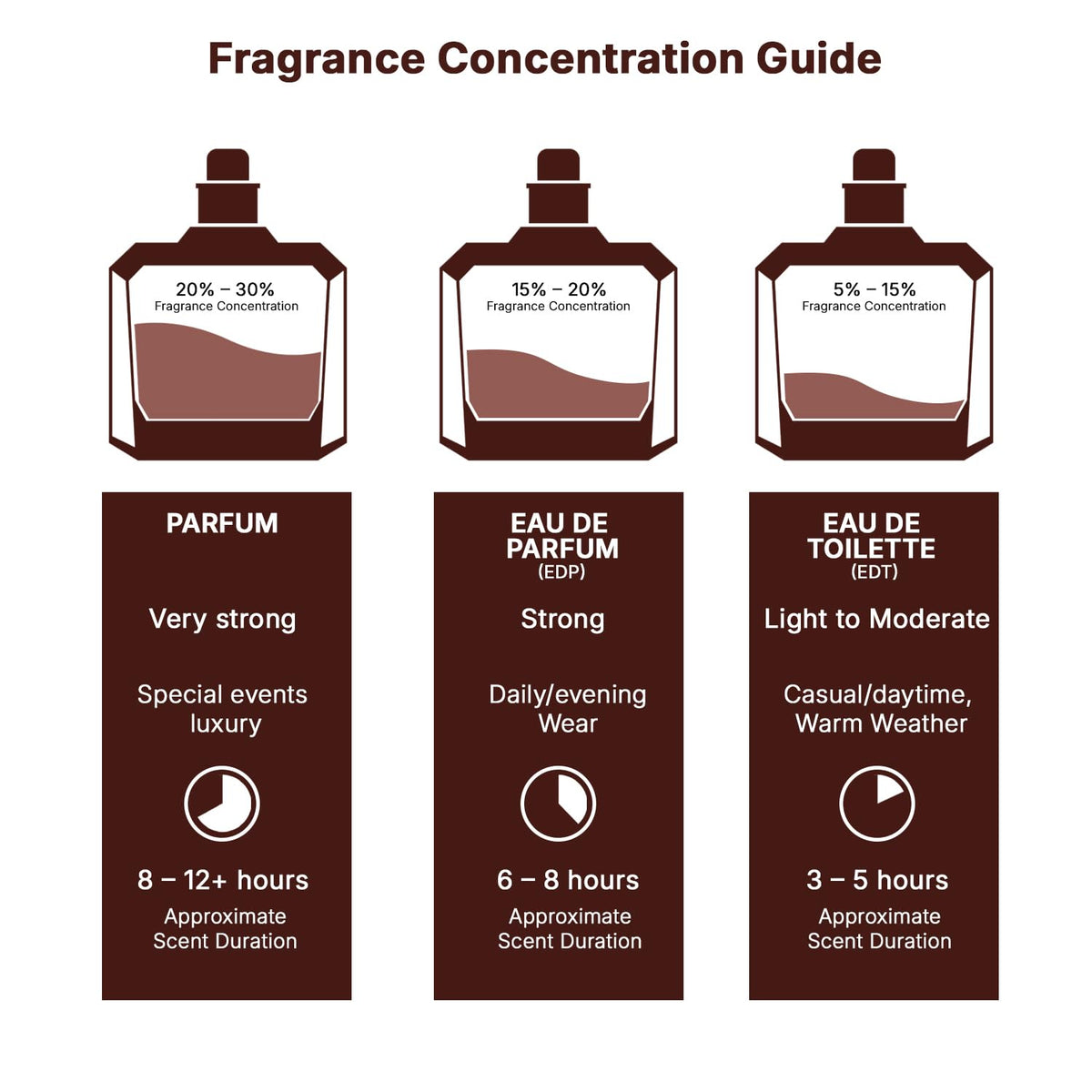 Floral Fruity Gourmand Eau de Parfum 3.40 Ounce / 100 ml B2113