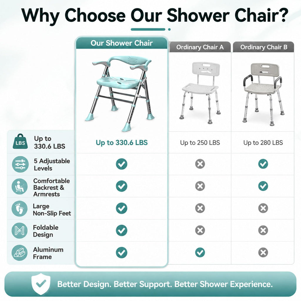 Heavy Duty Shower Chair with Arms and Back P18122
