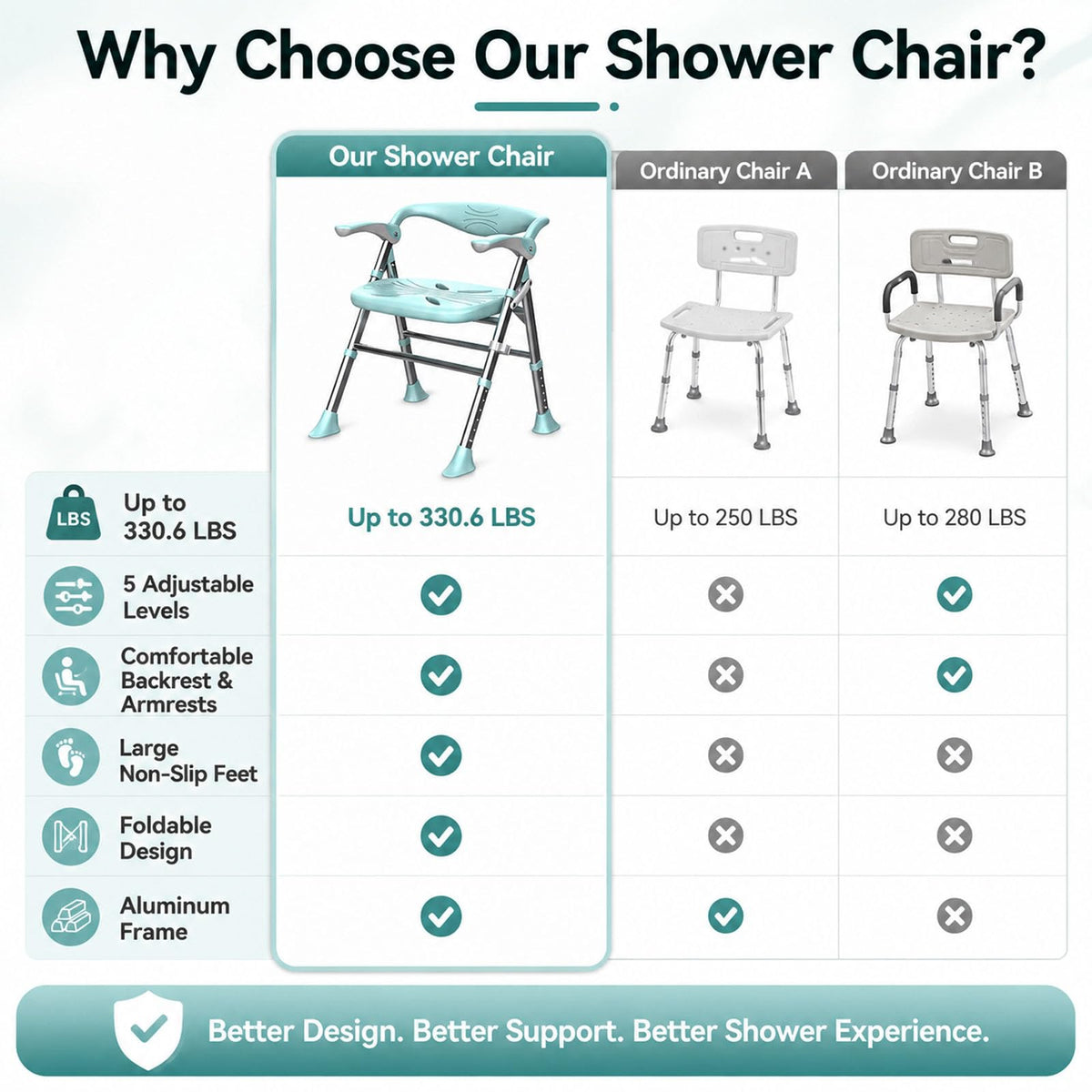 Heavy Duty Shower Chair with Arms and Back P18122