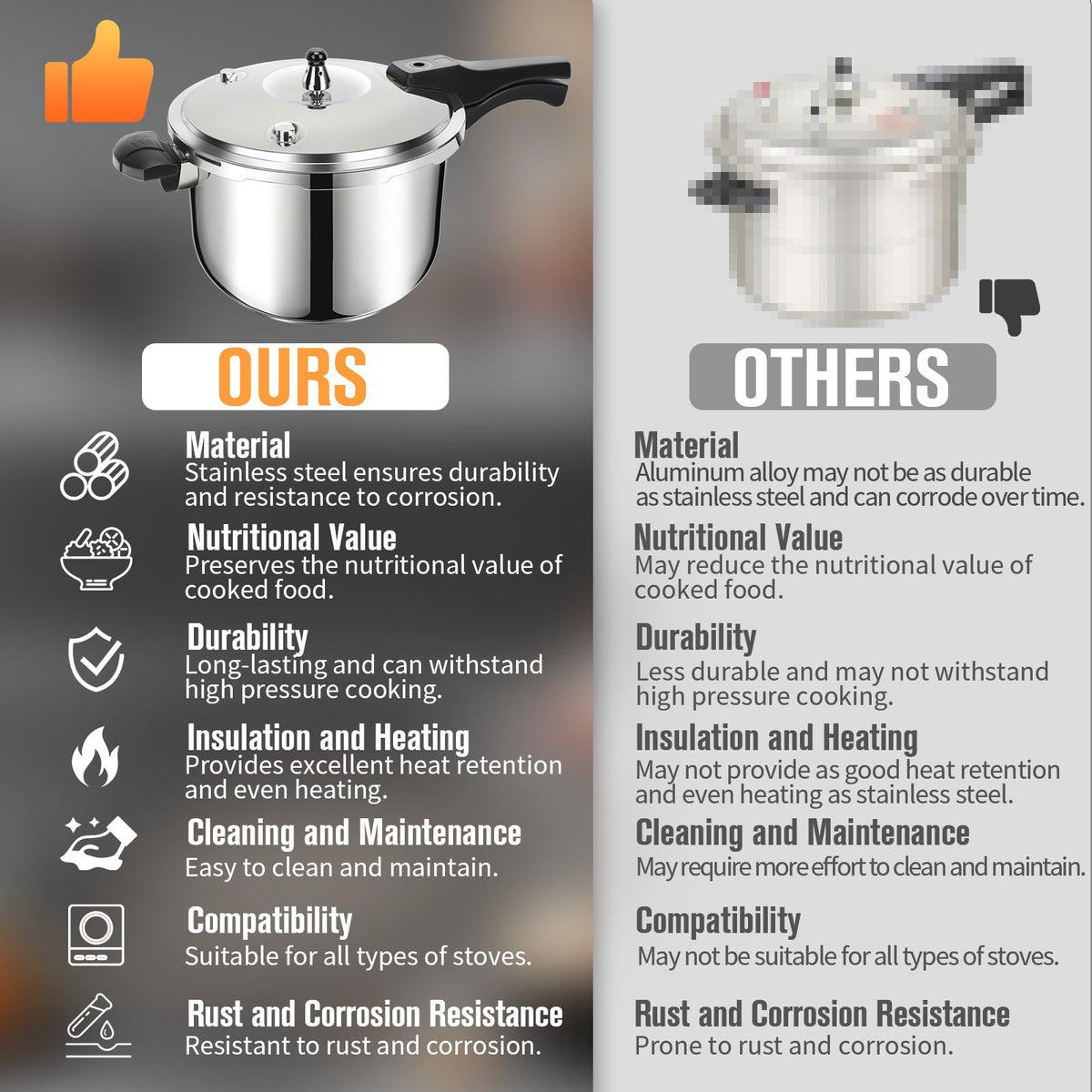 Stainless Steel 3 Quart Pressure Cooker V21470