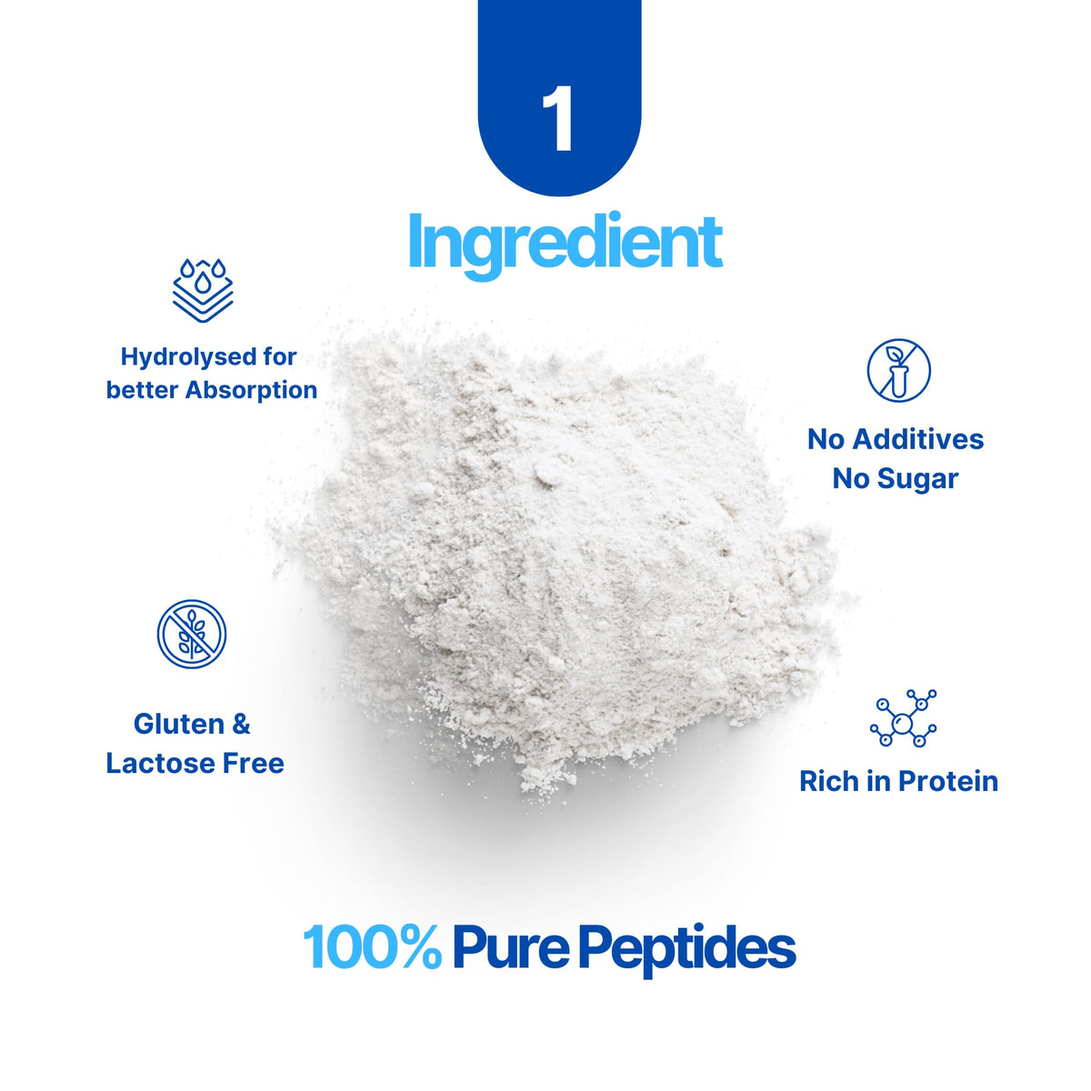 Collagen Peptides Powder, Hydrolyzed Type I & III, 45 Servings W2776