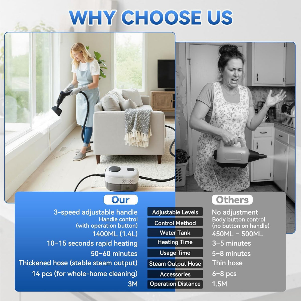 2500W High-Pressure Steam Cleaner W711
